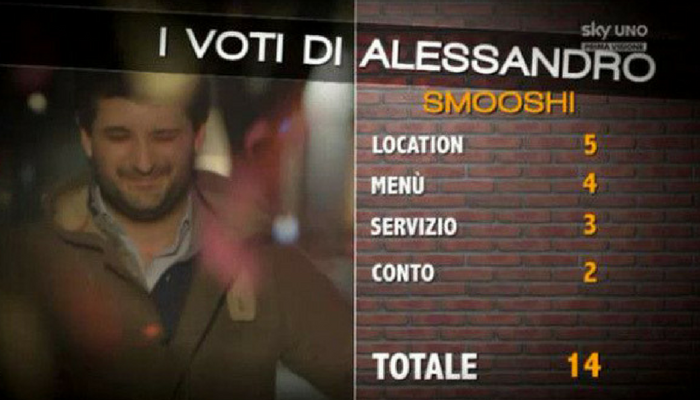 I voti 4 Ristoranti retroscena